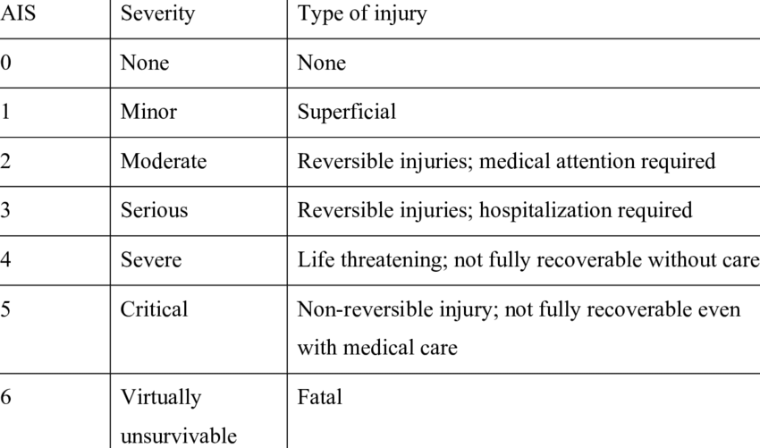 3-Abbreviated-Injury-Scale-AIS_1