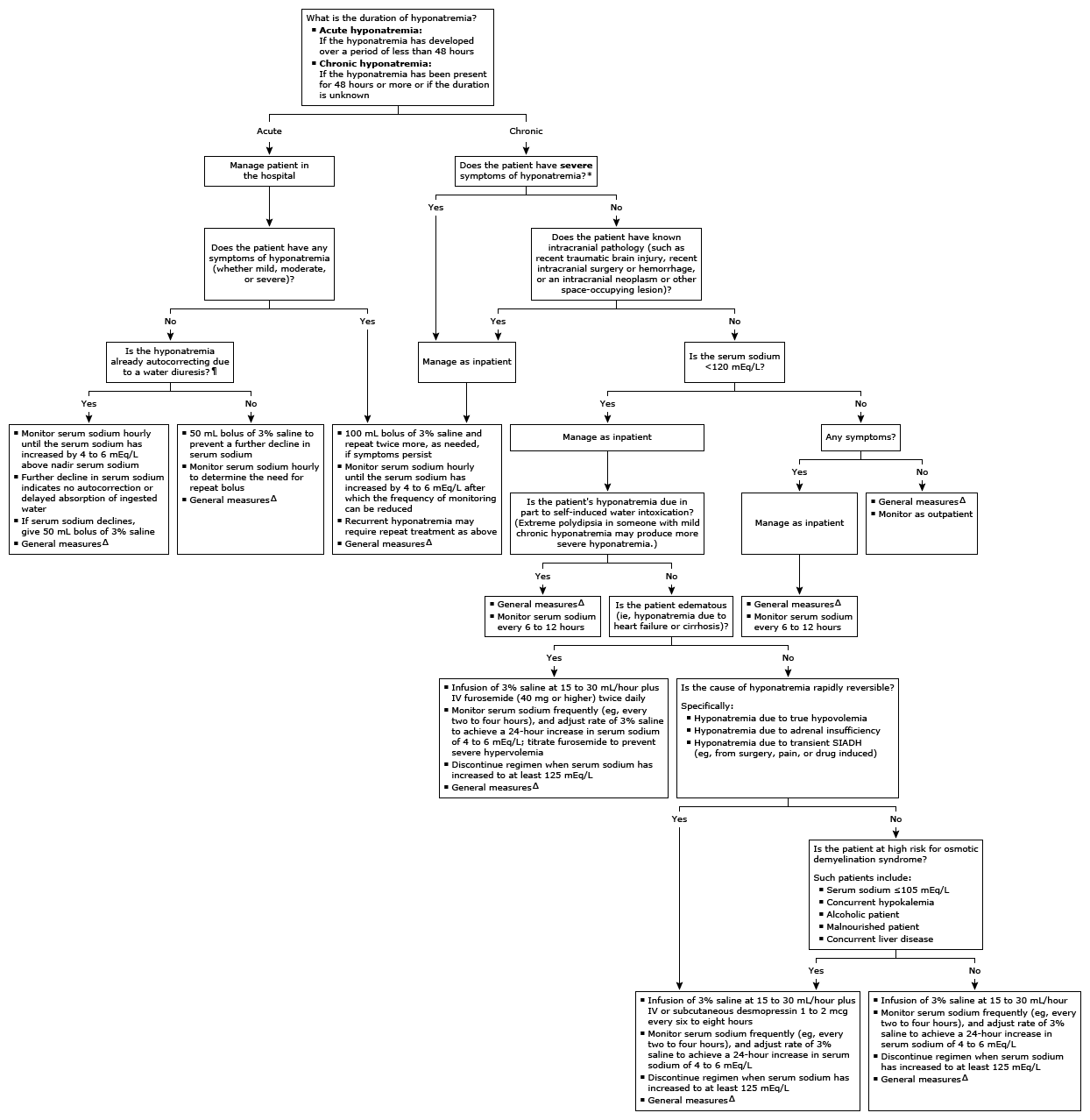 Ovwtrmtadltshyponatremia