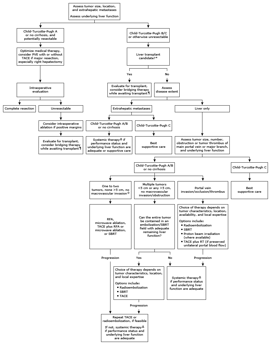 Rxalgohepatocellularedt